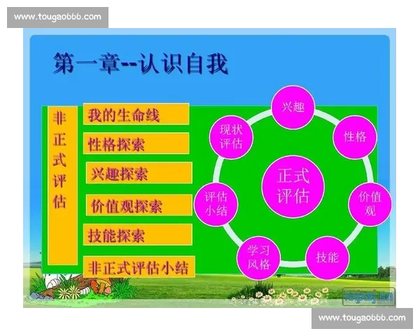 以提升个人能力为核心探索职业发展路径与成功实现的策略