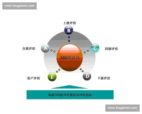 基于技术统计分析的企业绩效评估方法与应用研究