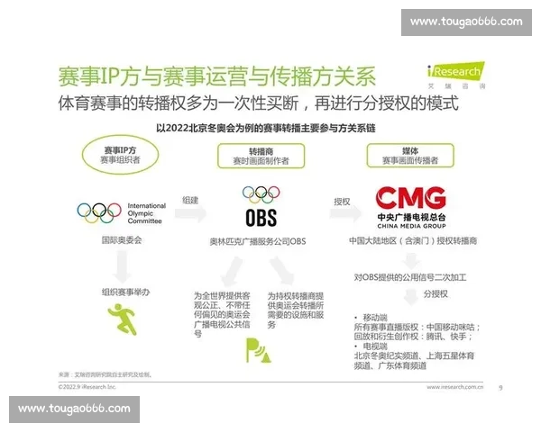 体育赛事运营全流程解析与商业价值最大化策略研究