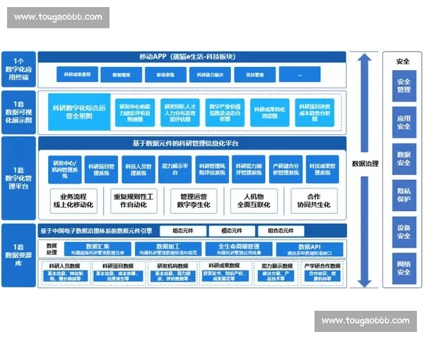 数字技术驱动体育产业创新发展路径与区域协同生态体系构建研究 数字技术驱动体育产业创新发展路径与区域协同生态体系构建研究