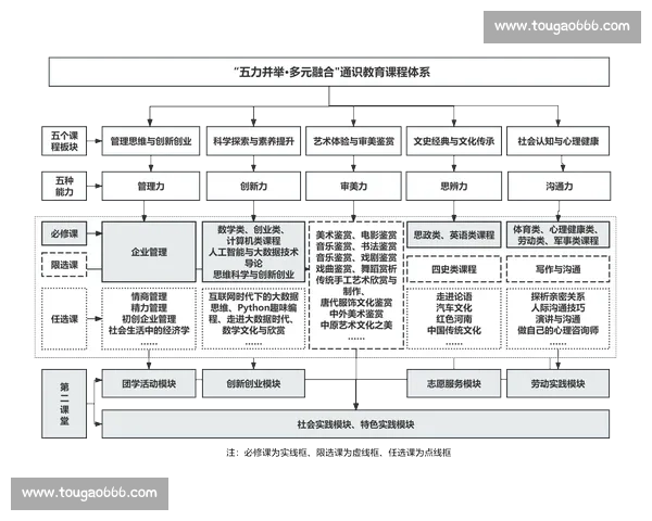 构建多层级联动的现代体育比赛体系与人才培养机制研究创新路径探索 构建多层级联动的现代体育比赛体系与人才培养机制研究创新路径探索
