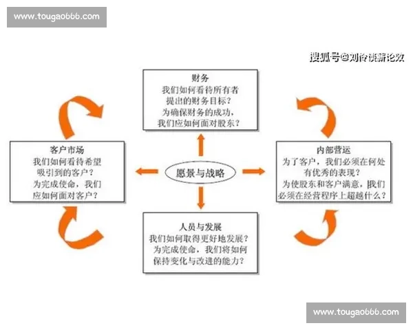 基于体育管理绩效评估的体系构建与优化研究